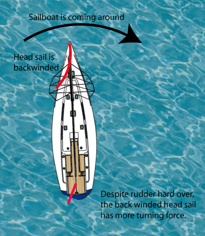 Preventing an autotack of a sailboat