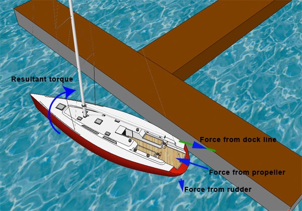 Docking a Sailboat
