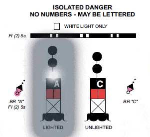 Animated Isolated Danger Mark
