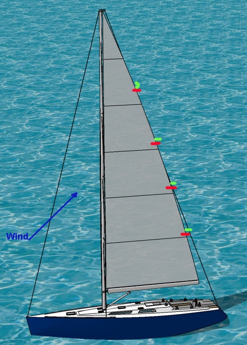 The top of the mainsail needs to go further out so that the starboard telltale can fly smoothly