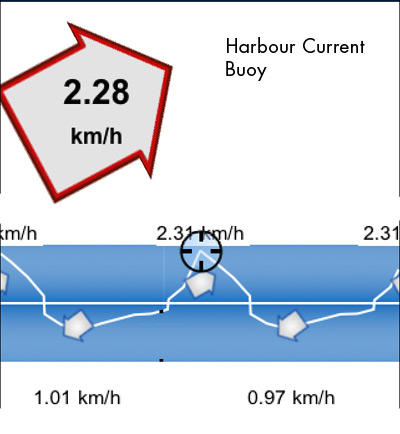 Current in the Waitemata Harbor