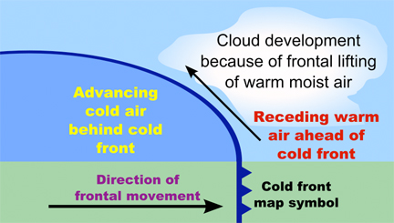 cold front