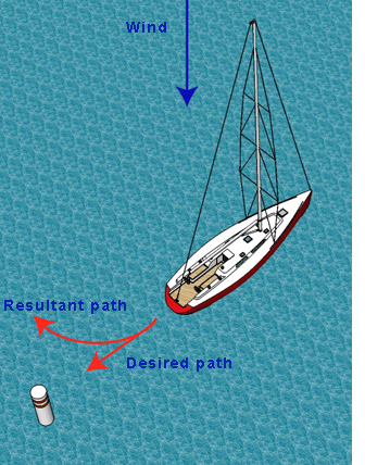 maneuvering a sailboat under power