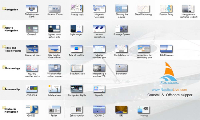 learn to sail animated lessons