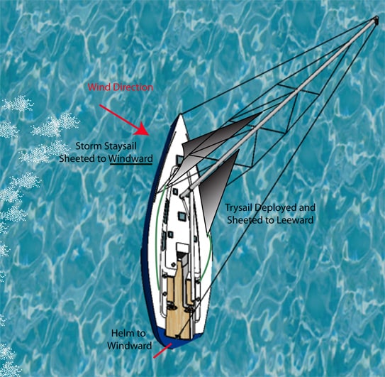 what is heaving to in a sailboat