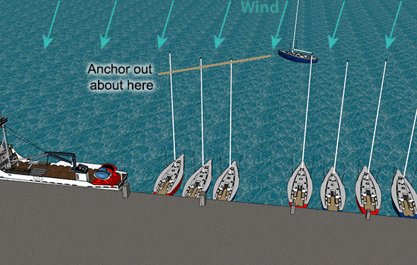 How to do a Mediterranean Mooring Downwind