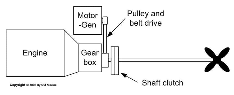 Hybrid Engine and generator